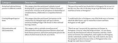 Constructing bilingual input safe spaces at home: rethinking exposure to language from a multilingual and multisite perspective on literacy practices